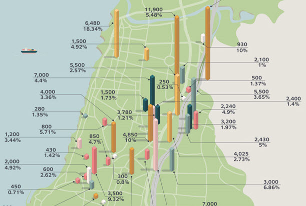 vertical allocations 2025 talk